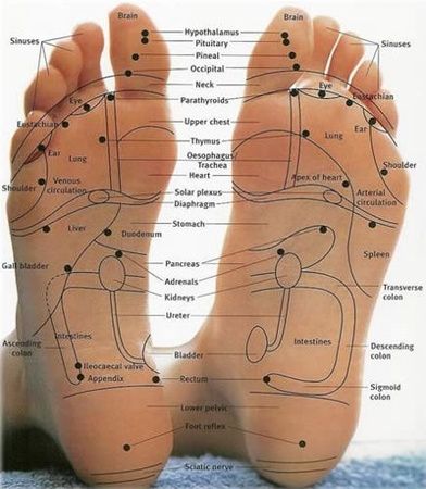 Foot massage mat