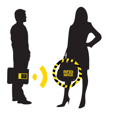 RFID Credit Card Protector Protect GM